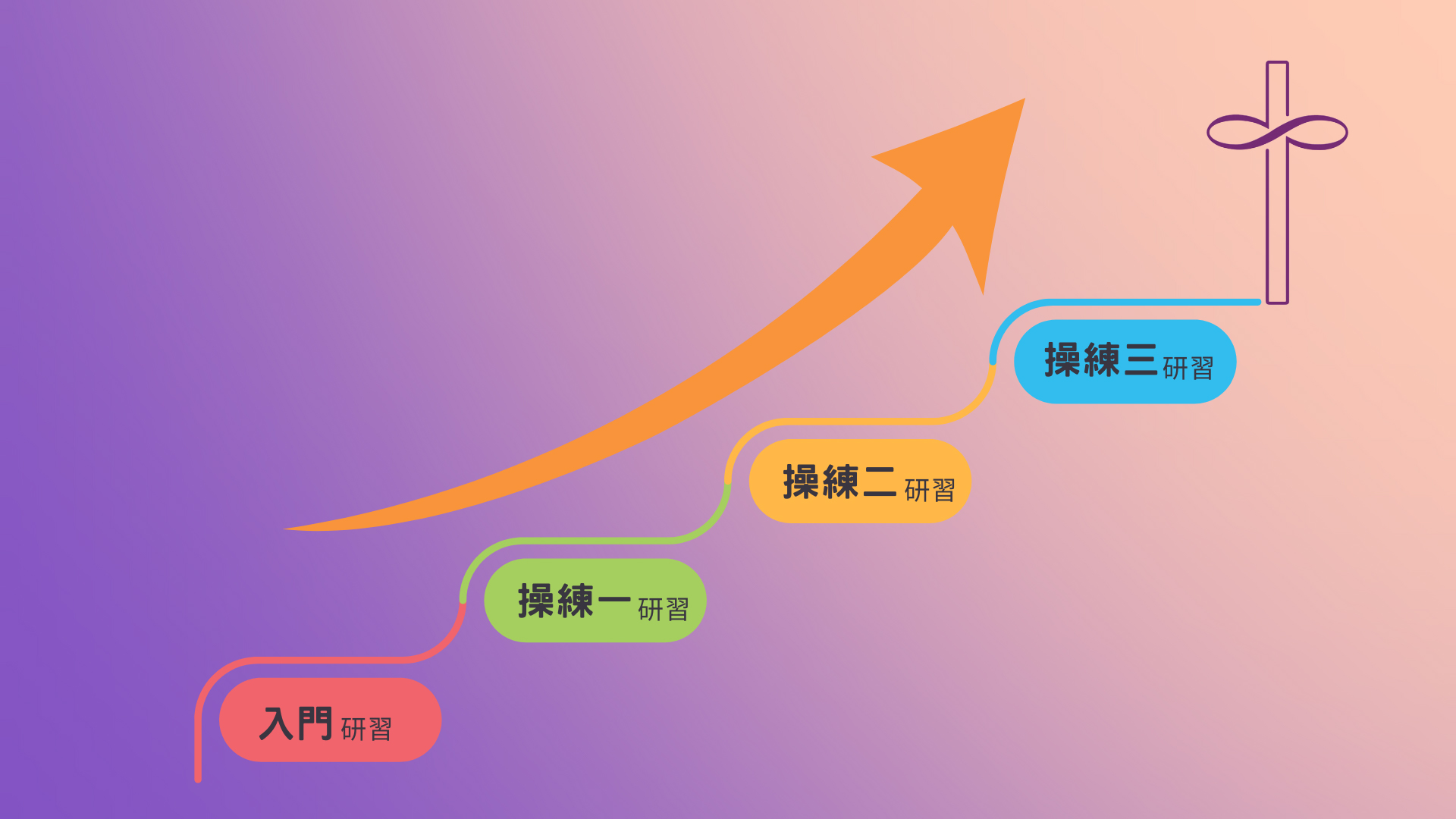 雙愛心禱研習選單主頁圖